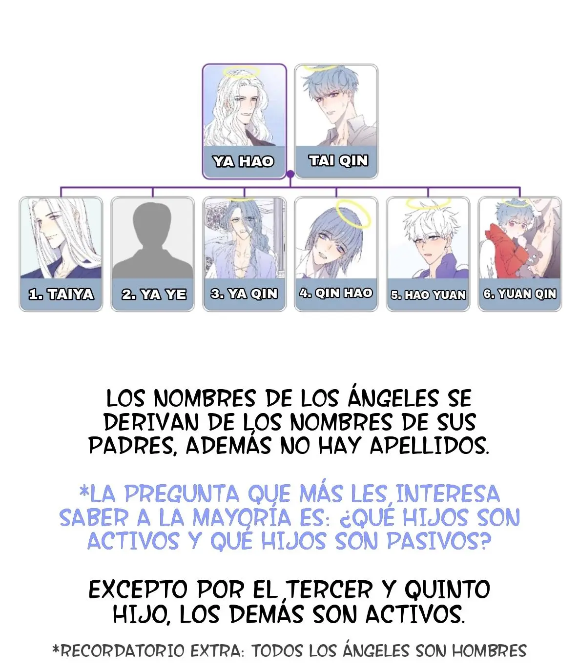 《RING》Arcangel y Querubín Capitulo 58 página 10
