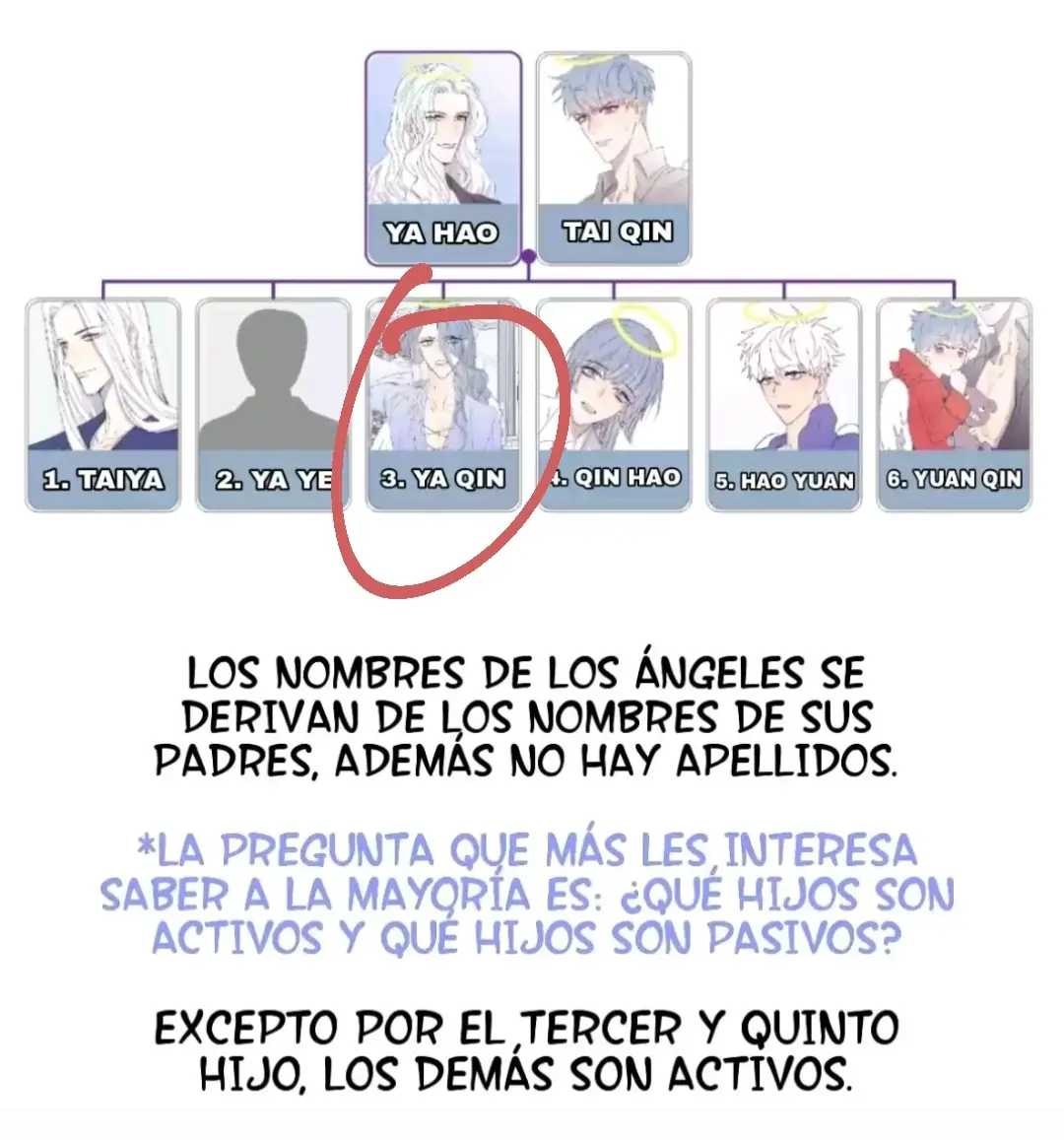 《RING》Arcangel y Querubín Capitulo 86 página 7