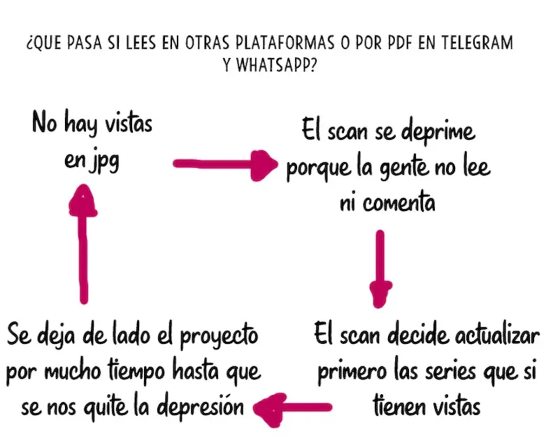 Relación negativa Capitulo 58 página 7