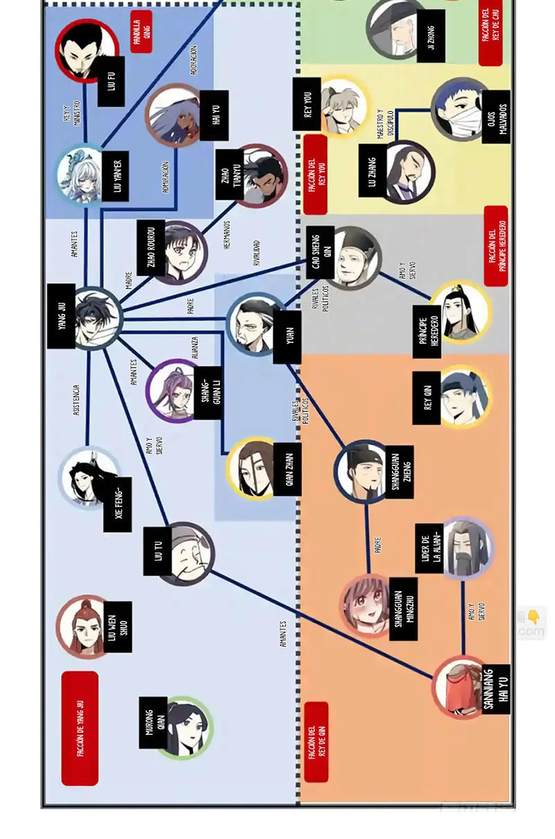 El Líder de la MAFIA Inmortal Capitulo 159 página 5