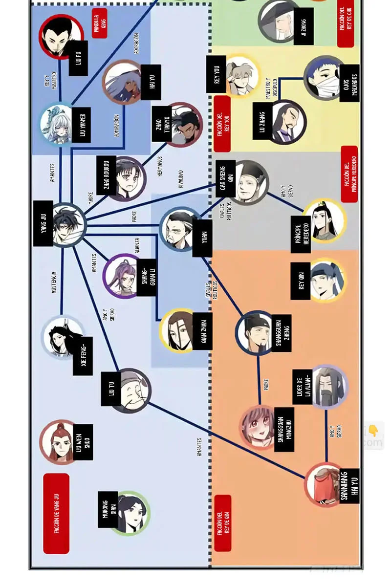 El Líder de la MAFIA Inmortal Capitulo 160 página 5