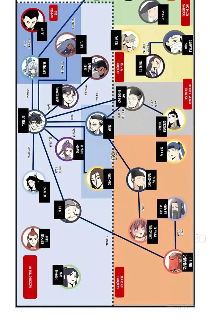 El Líder de la MAFIA Inmortal Capitulo 163 página 5